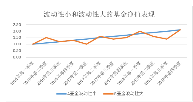 都说赚钱要做长期投资：但是这些误区一定要避开