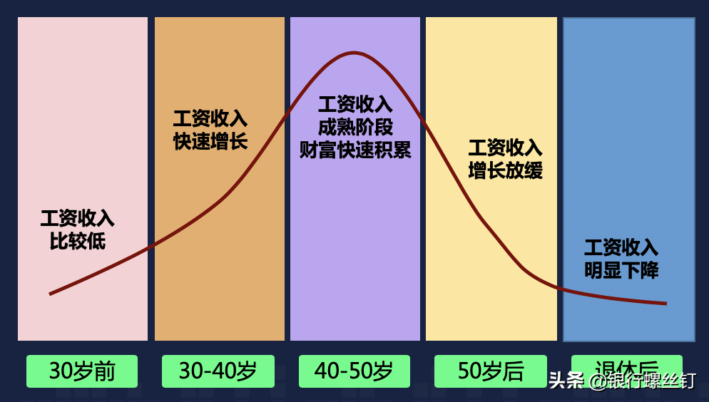 如何用基金做家庭资产配置​