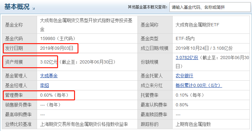 有色期货：让你能拿得住的商品期货基金