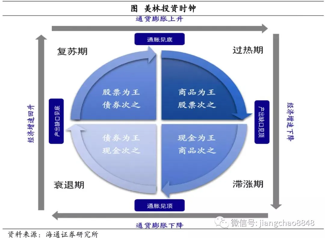 有色期货：让你能拿得住的商品期货基金