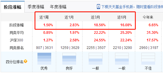 有色期货：让你能拿得住的商品期货基金