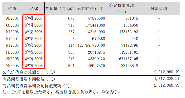 有色期货：让你能拿得住的商品期货基金