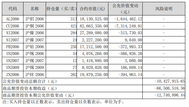 有色期货：让你能拿得住的商品期货基金