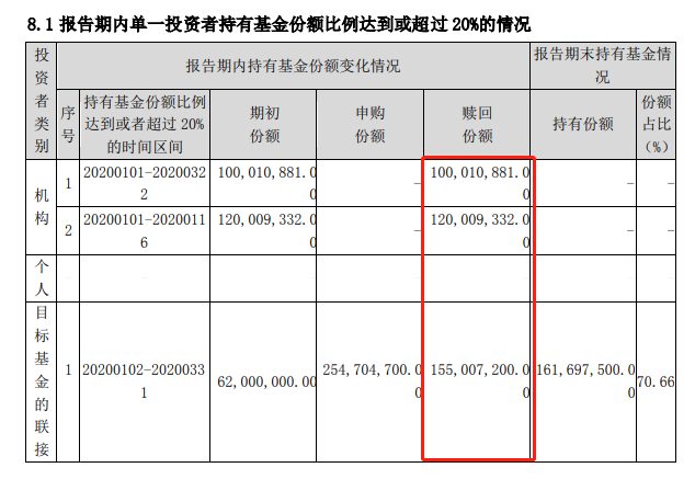 有色期货：让你能拿得住的商品期货基金