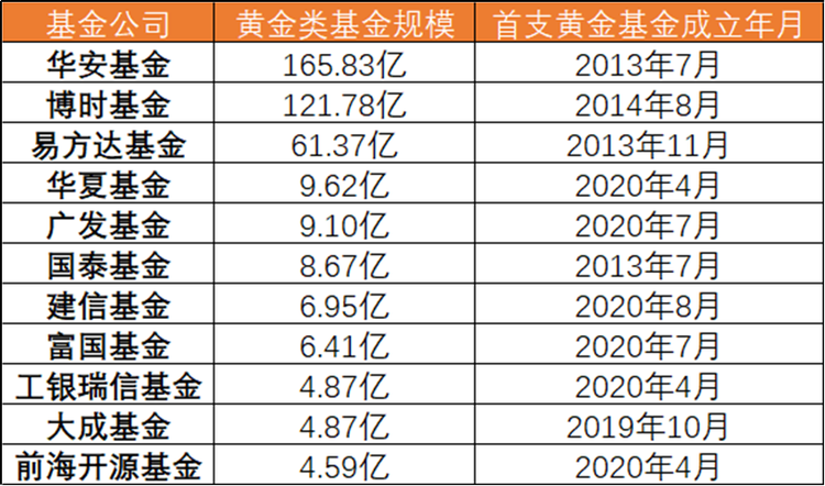 在支付宝上买黄金靠谱吗？这3点得知道