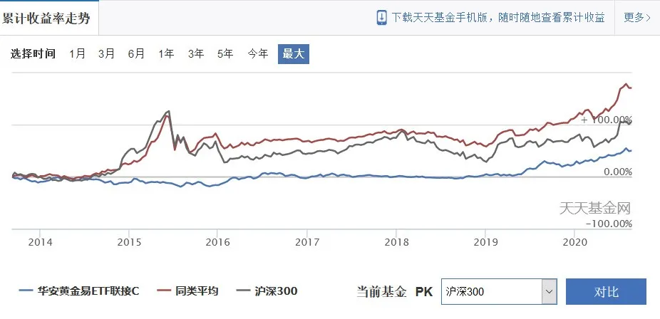 在支付宝上买黄金靠谱吗？这3点得知道