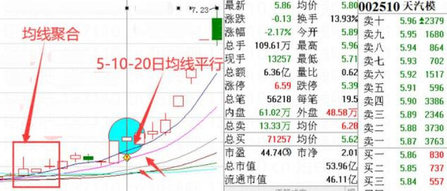 非常实用的4种低吸方式