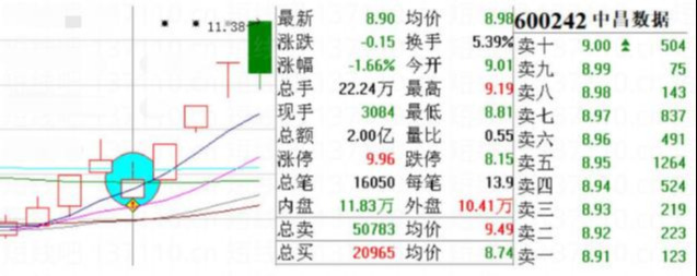 非常实用的4种低吸方式