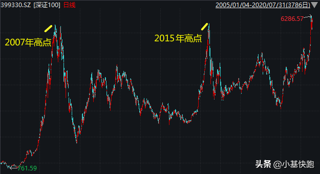 定投到底需要一只怎样的基金？