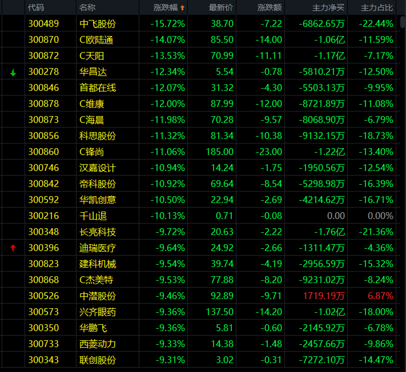 别怕！下跌才是股票好坏的试金石