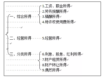 「原创」汇缴过后看个税六项专项附加扣除，你都用足用对了么？