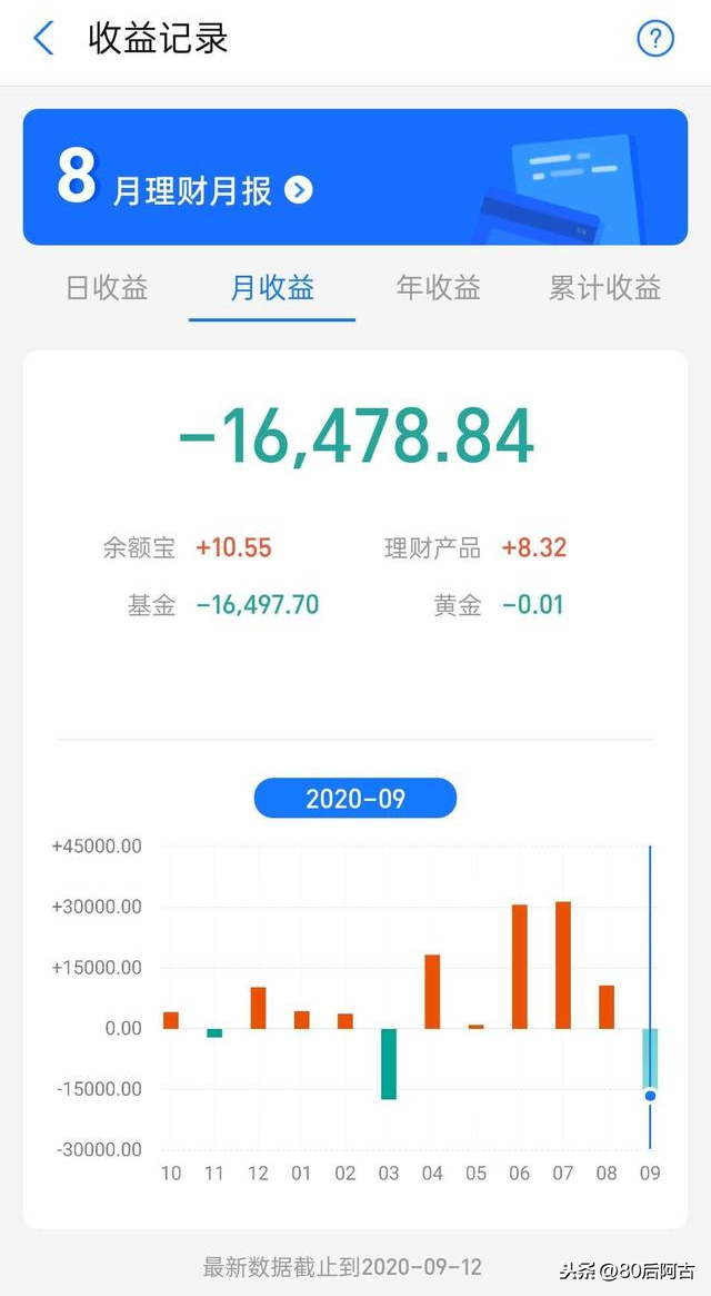 谈谈什么是估值，聊聊自己的基金投资策略