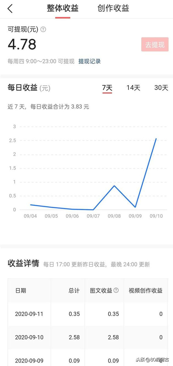 谈谈什么是估值，聊聊自己的基金投资策略