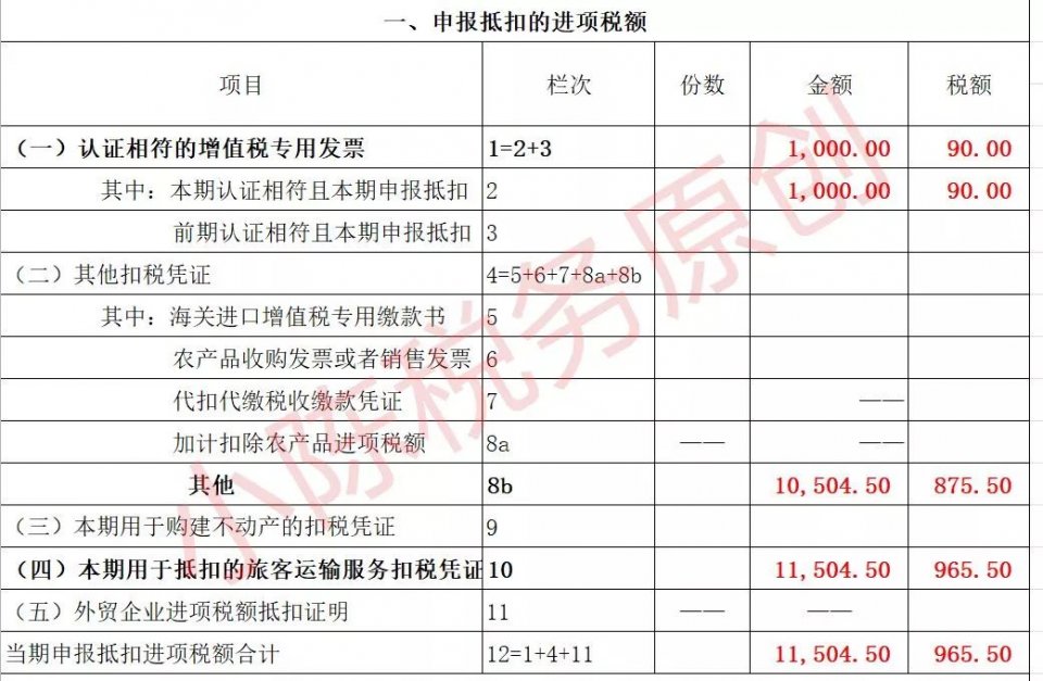 老会计整理的差旅费车票抵扣做账大全，以后就按这个来