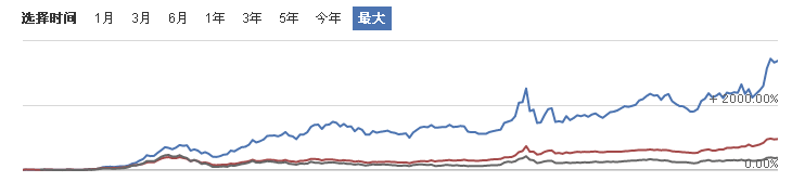 买基金亏损后死扛，是不是一种好策略？