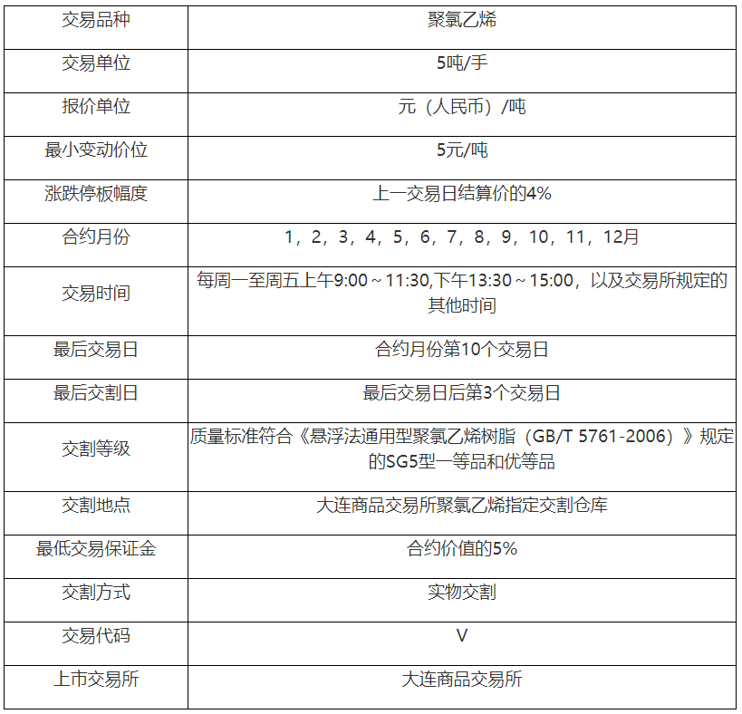 期货品种详解之聚氯乙烯期货