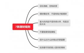 从不理财到瞎理财，想要致富还需要这7条理财规则，谨防掉坑