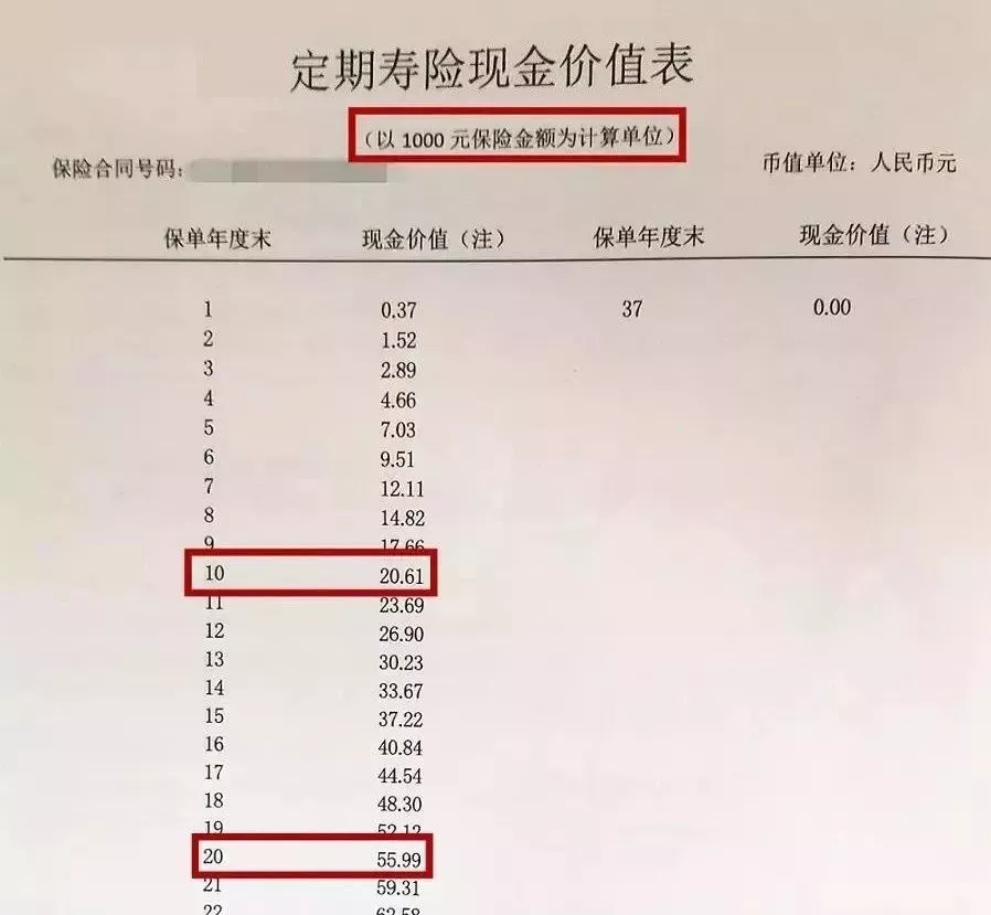 保险的现金价值是什么意思？有什么作用？怎么算？