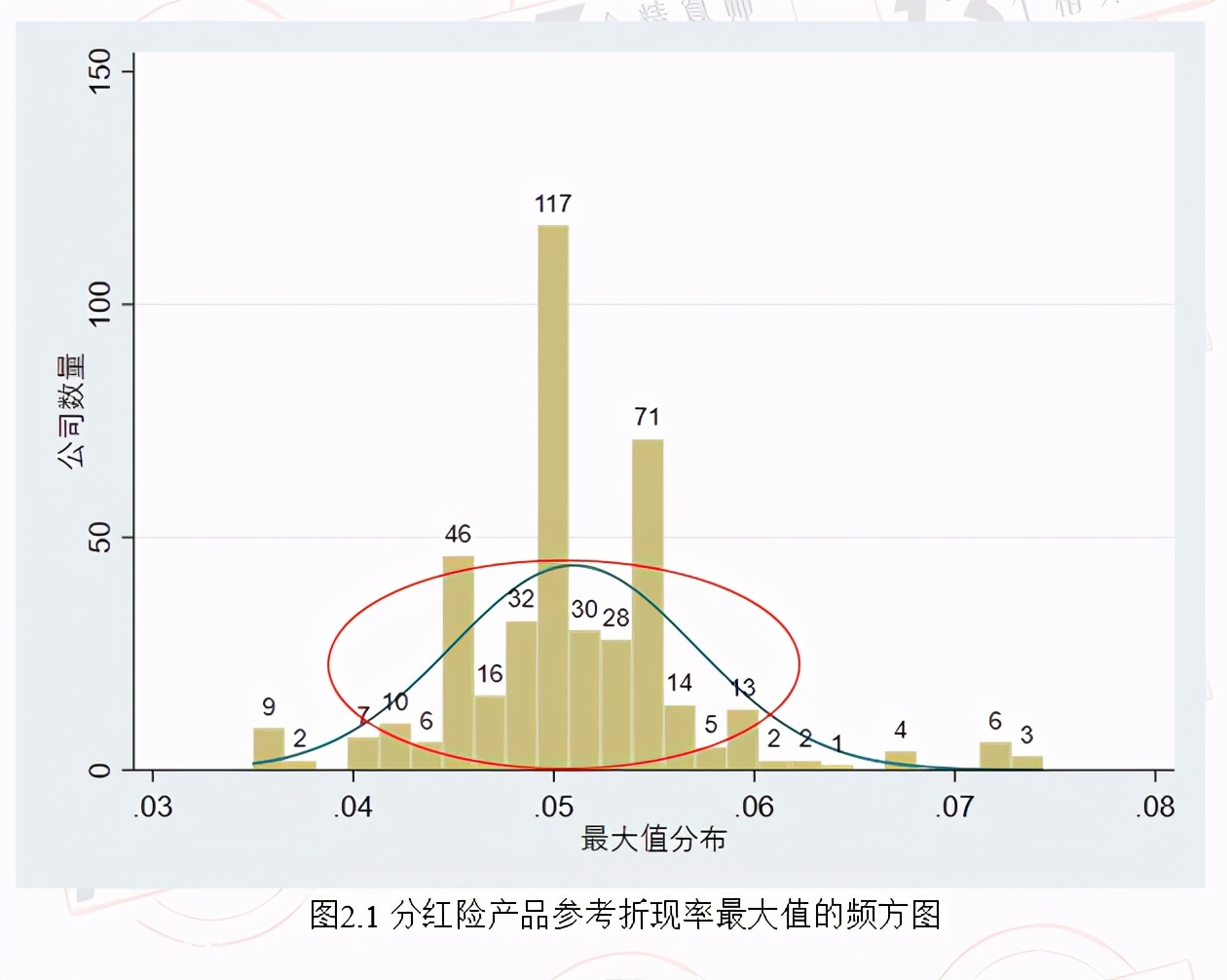 如何判断保险公司分红险利率的高低？