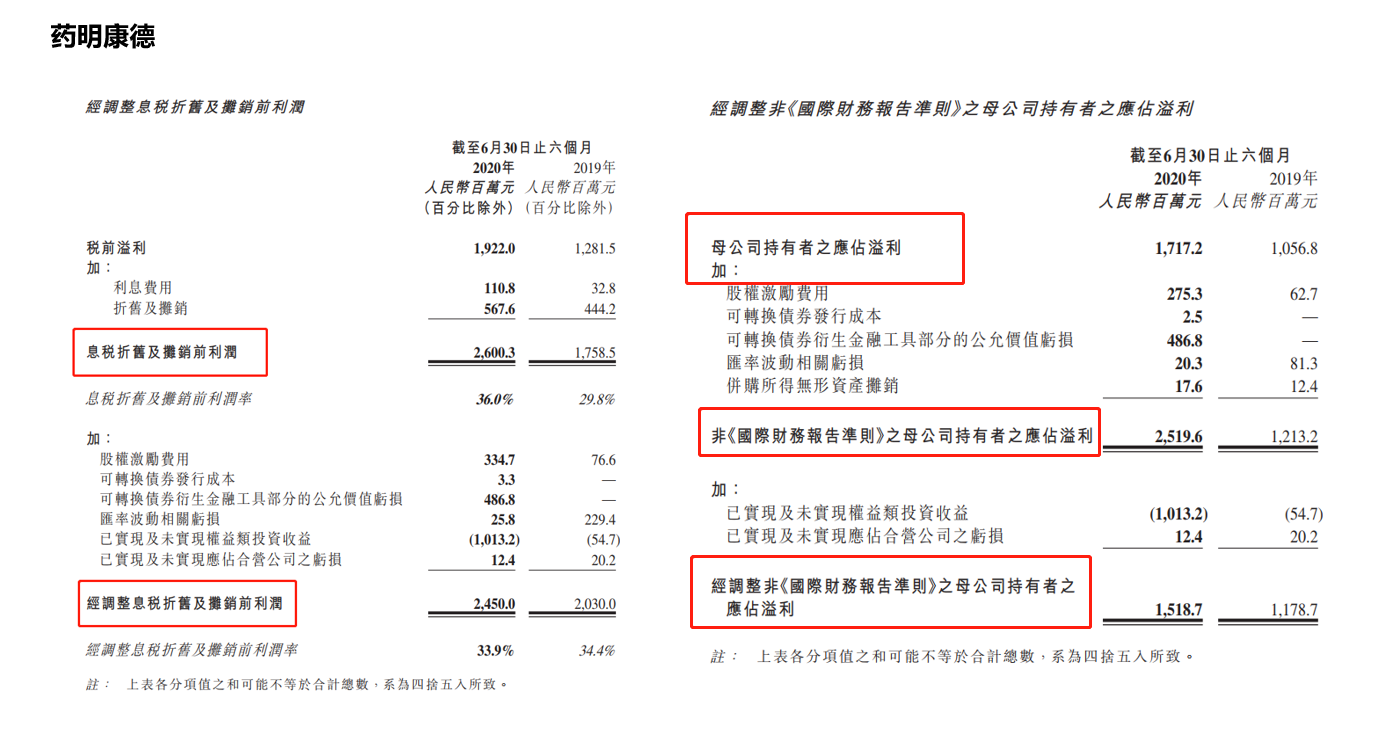 一文分清毛利润、营业利润、净利润...揭开18种「利润」面纱