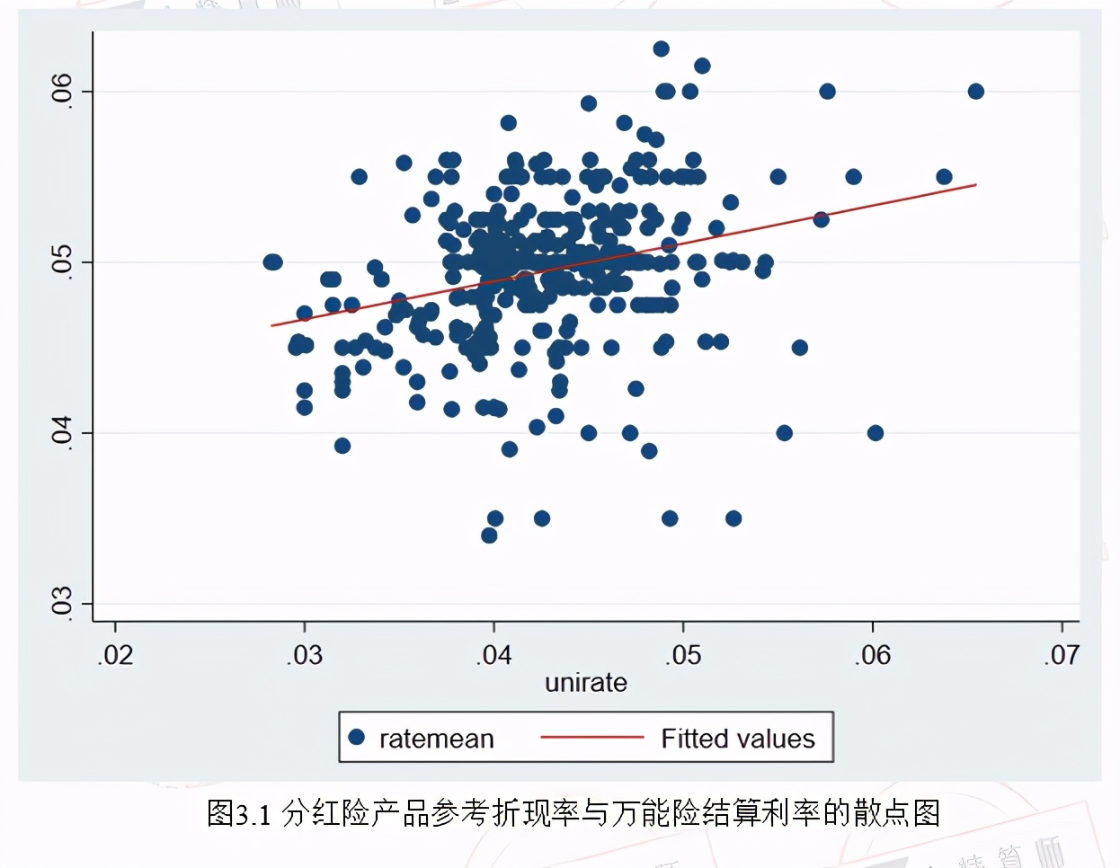 如何判断保险公司分红险利率的高低？