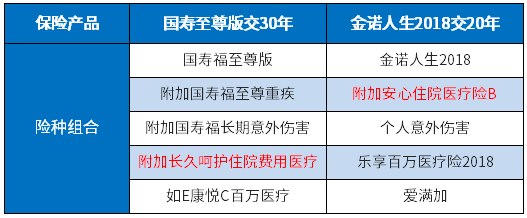 ​重疾险交20年好，还是交30年好？交费期限选择套路深