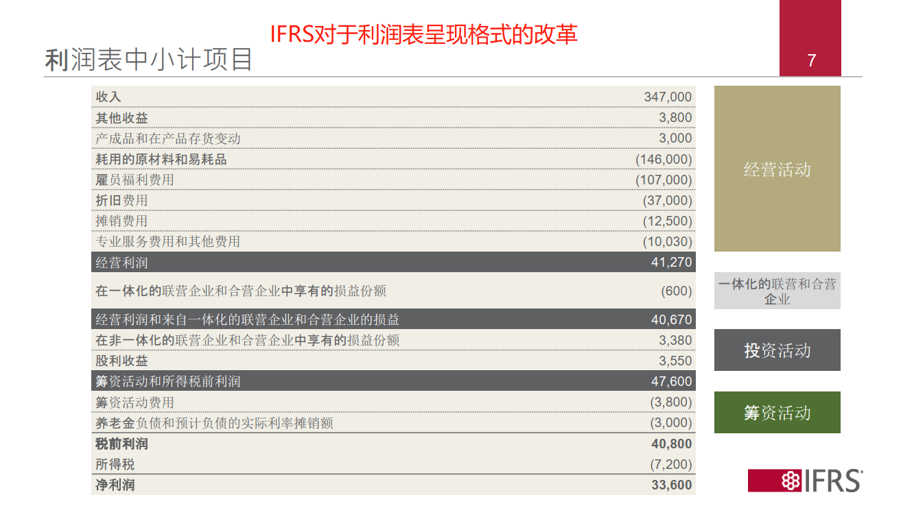 一文分清毛利润、营业利润、净利润...揭开18种「利润」面纱