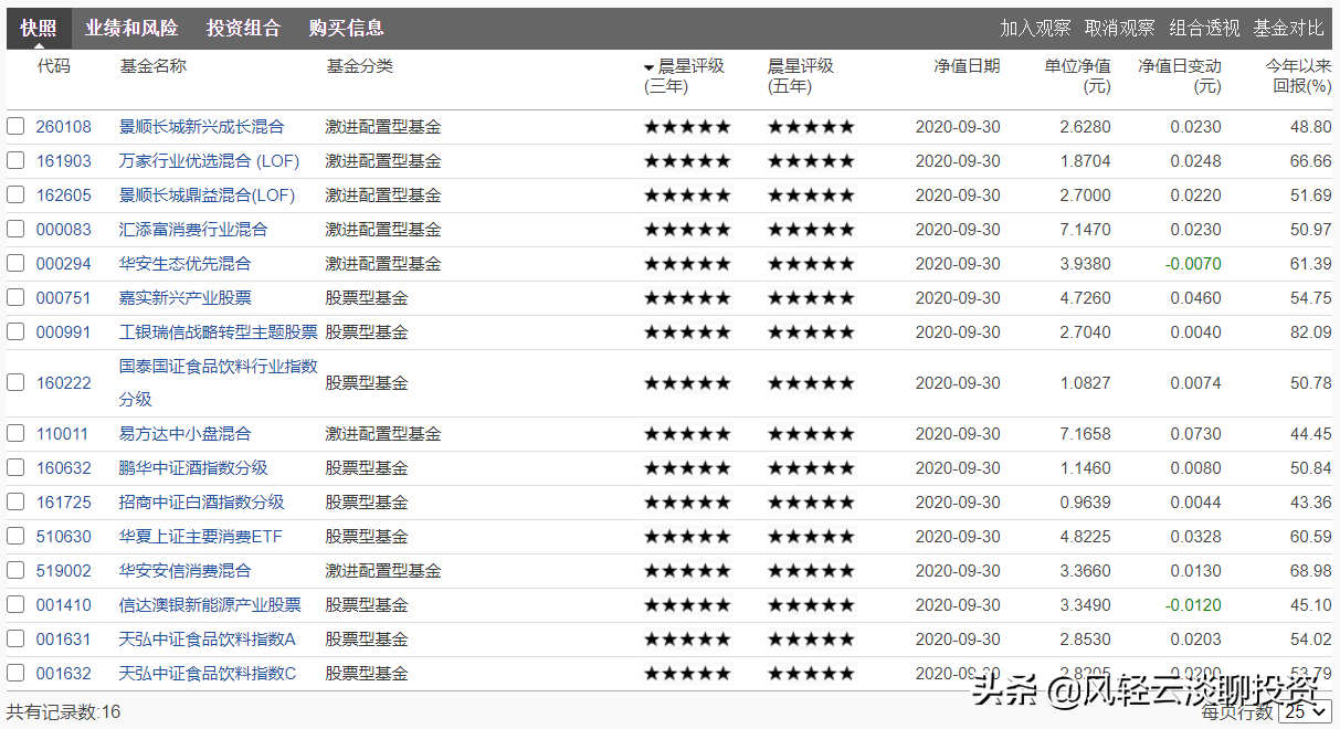 2020年三季度基金业绩大盘点