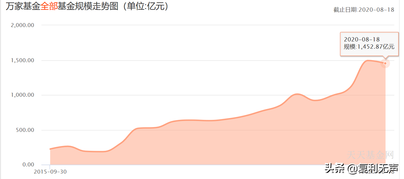 基金公司目前的三大坑，不要踩，防亏损