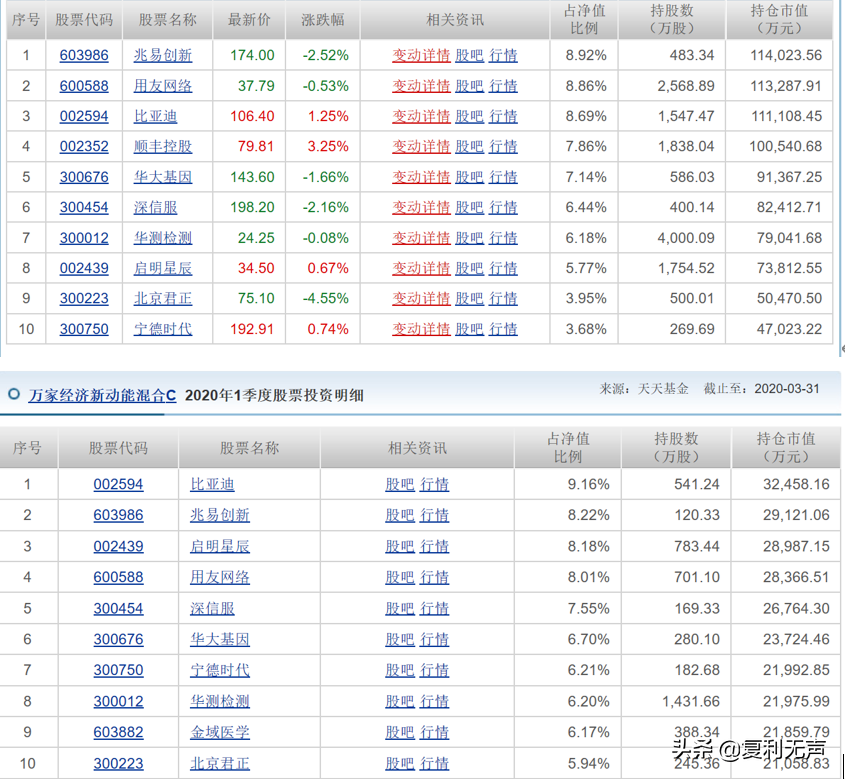 基金公司目前的三大坑，不要踩，防亏损