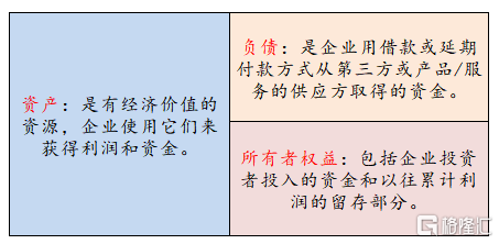 CPA教你读财报 | 一文吃透资产负债表