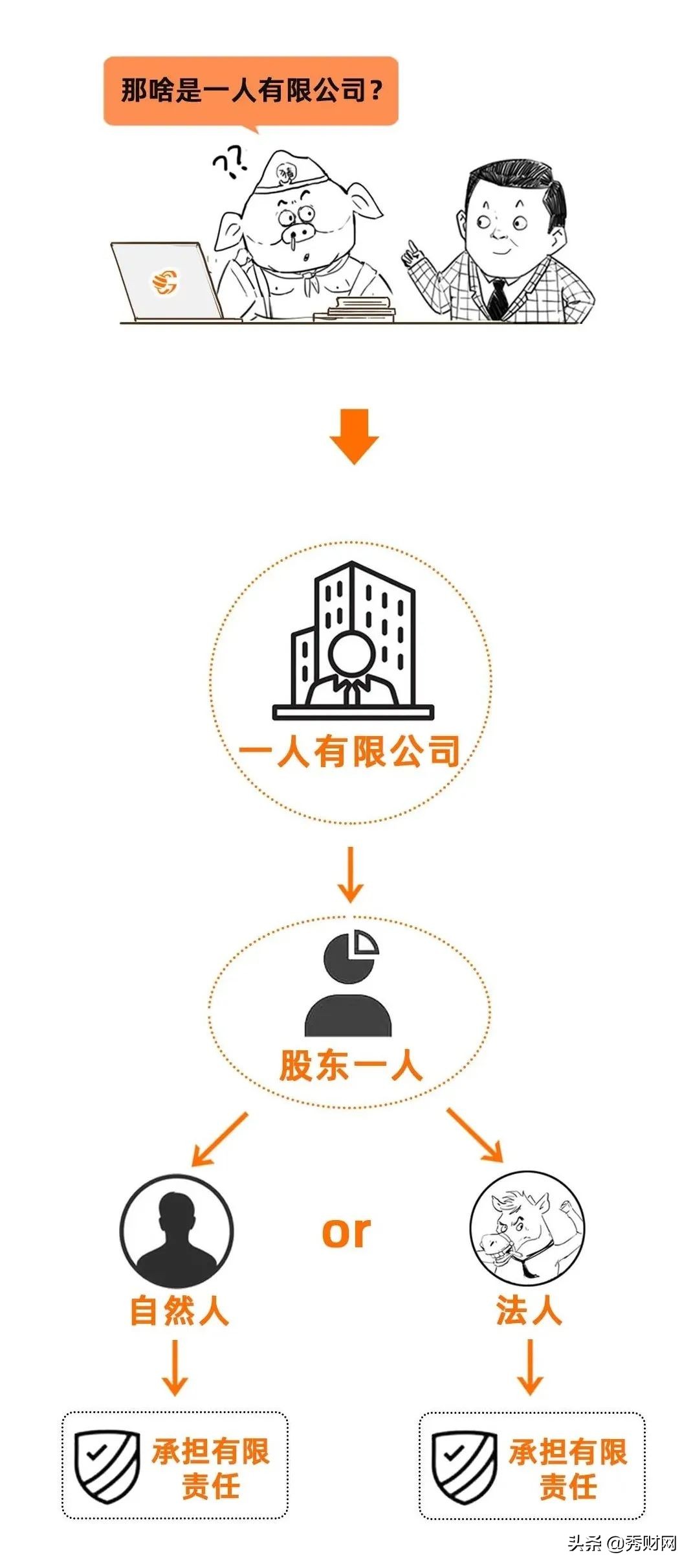 同一个法人代表，到底能注册几家公司？法人和股东有什么区别？