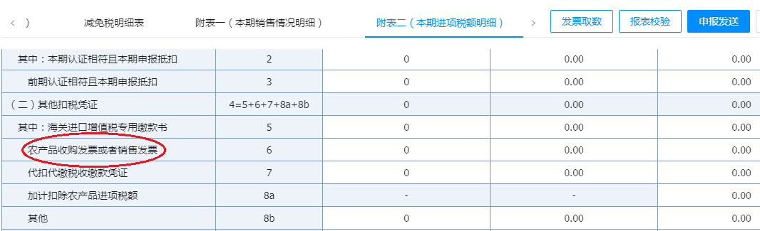 这四种普票也可以抵扣，看看浪费了多少票