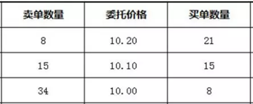 干货：集合竞价的开盘价到底是怎么形成的？