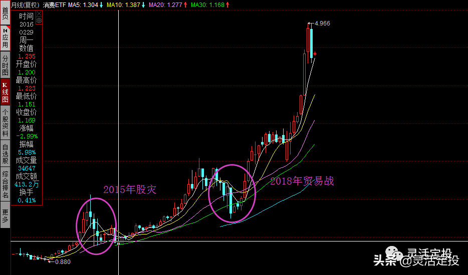 3个方法买股票基金，让你赚更多