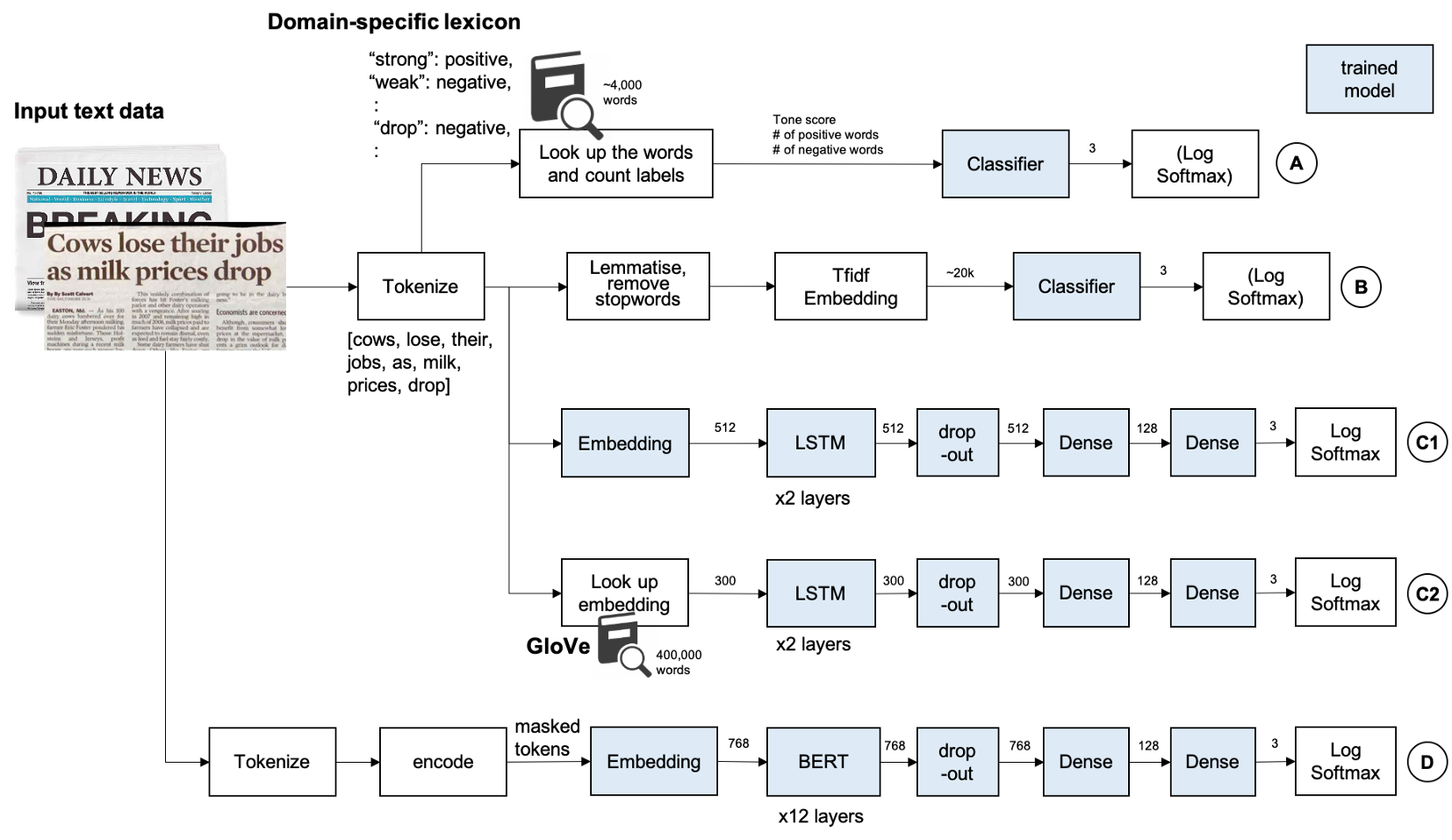 金融市场中的NLP——情感分析