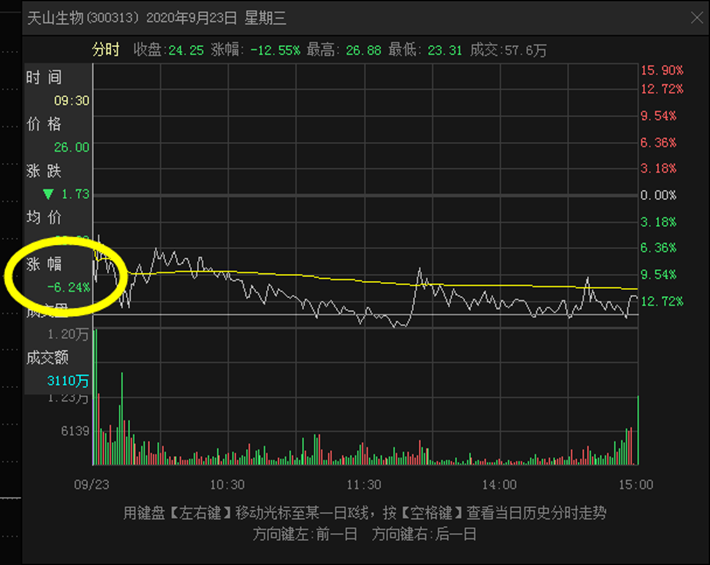 干货：集合竞价的开盘价到底是怎么形成的？