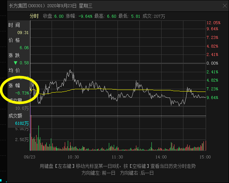 干货：集合竞价的开盘价到底是怎么形成的？