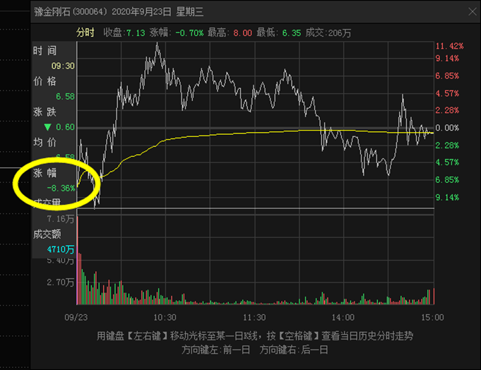 干货：集合竞价的开盘价到底是怎么形成的？