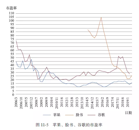 为什么股票价格时而扶摇直上，时而如同废纸？