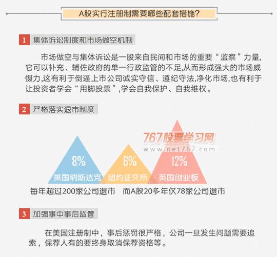 什么是注册制股票？