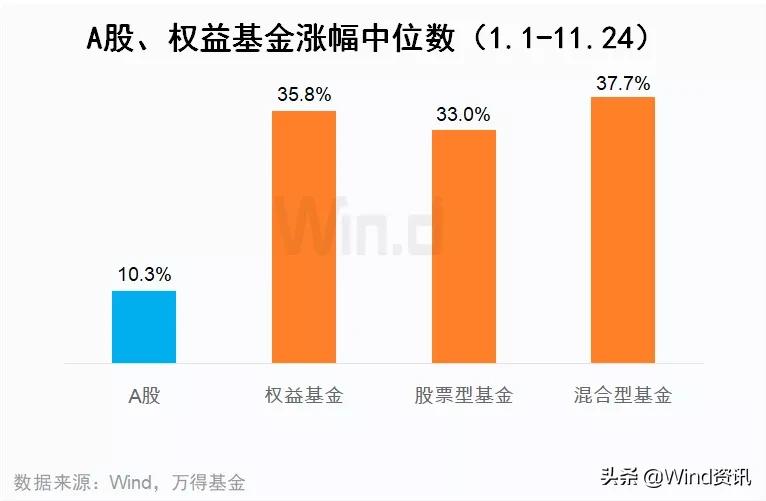 买基金VS买股票，不比不知道，一比吓一跳