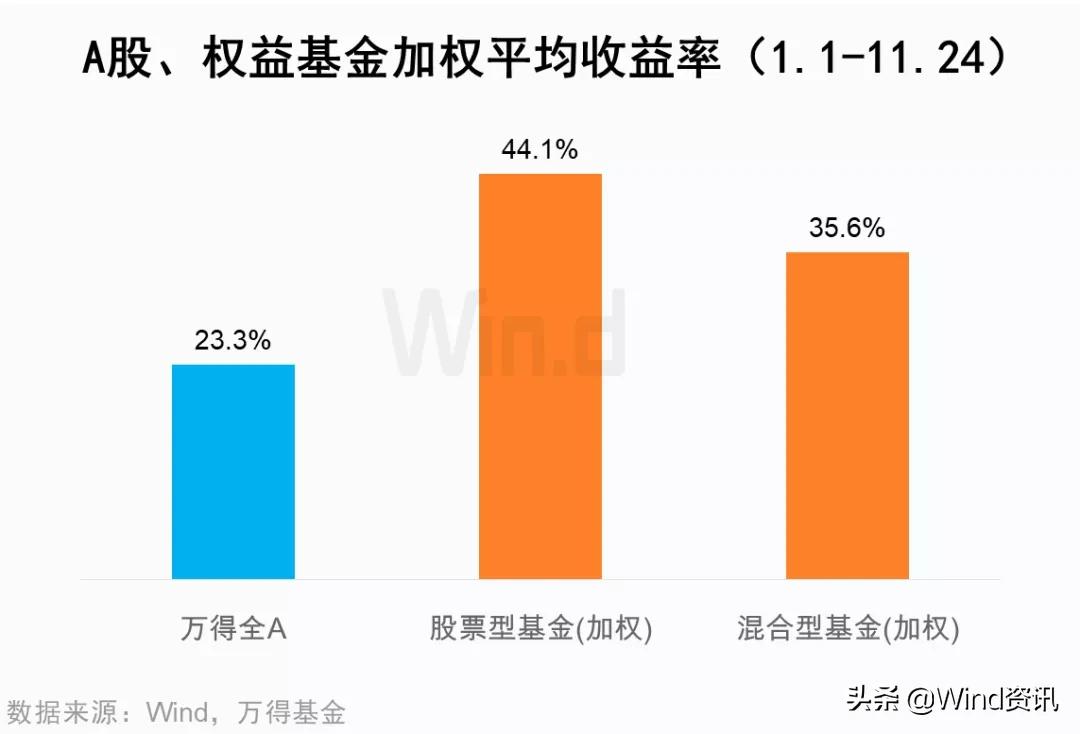 买基金VS买股票，不比不知道，一比吓一跳