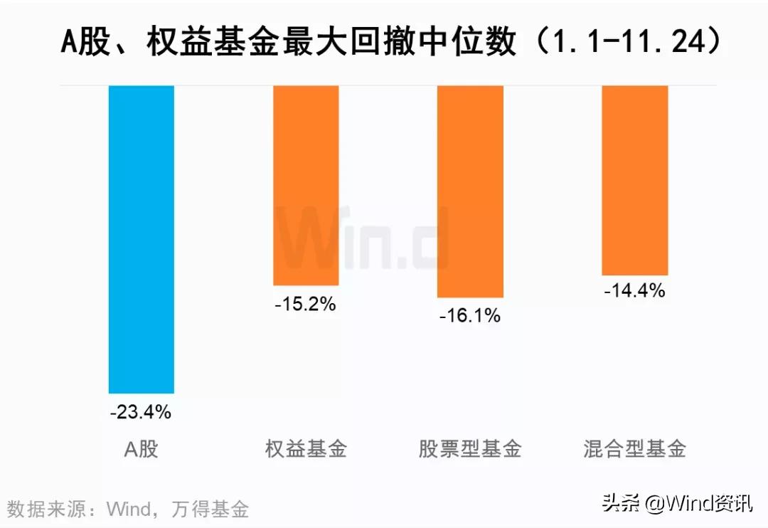 买基金VS买股票，不比不知道，一比吓一跳