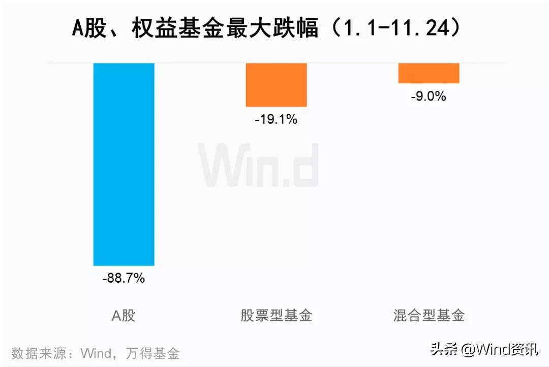 买基金VS买股票，不比不知道，一比吓一跳