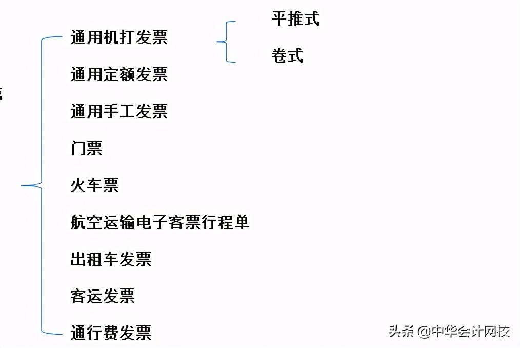 财务难题：不认识的客运发票怎么判断有效？怎么入账？怎么查真伪