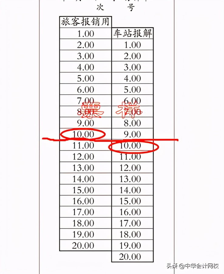 财务难题：不认识的客运发票怎么判断有效？怎么入账？怎么查真伪