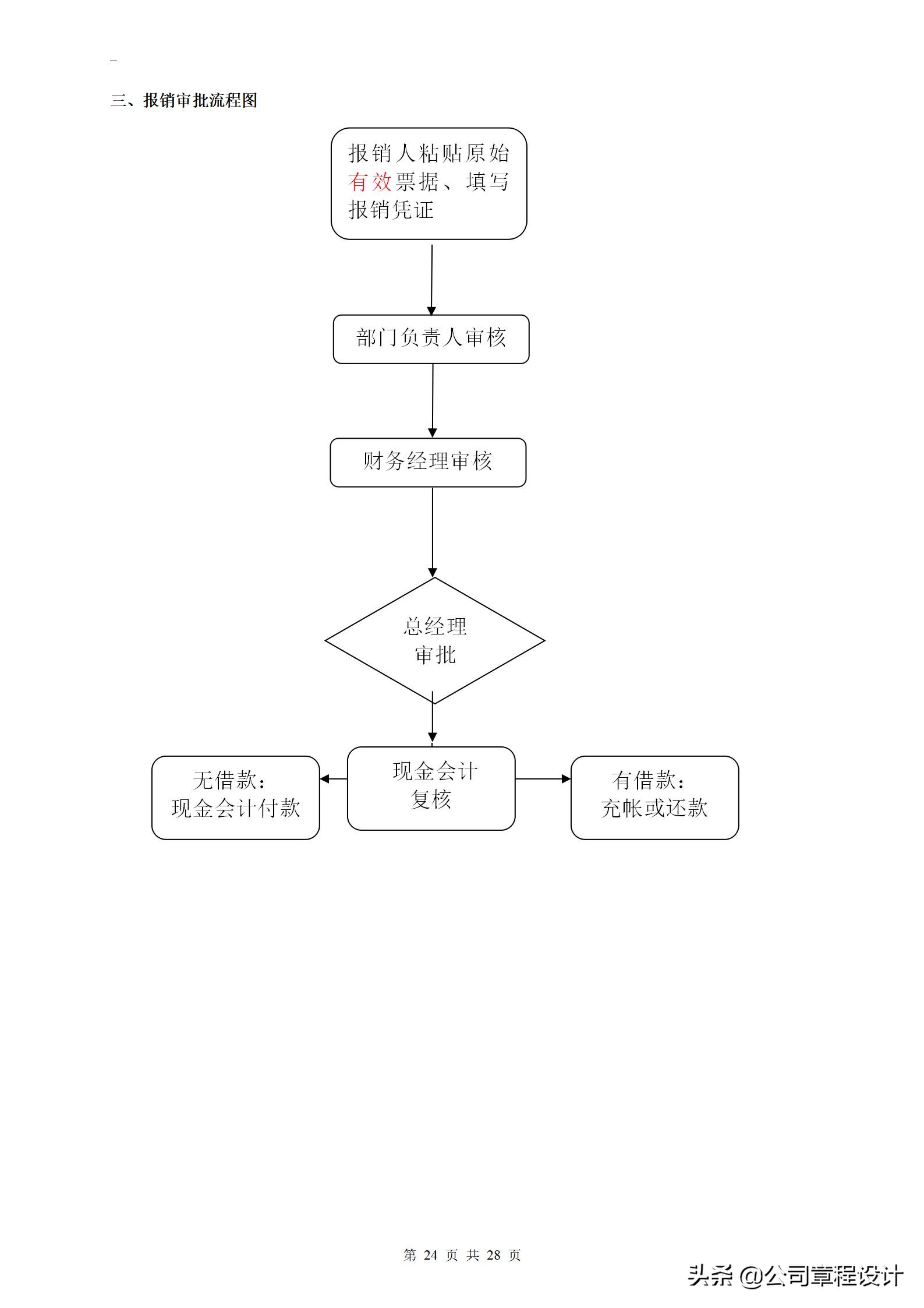 新编财务管理制度和流程图