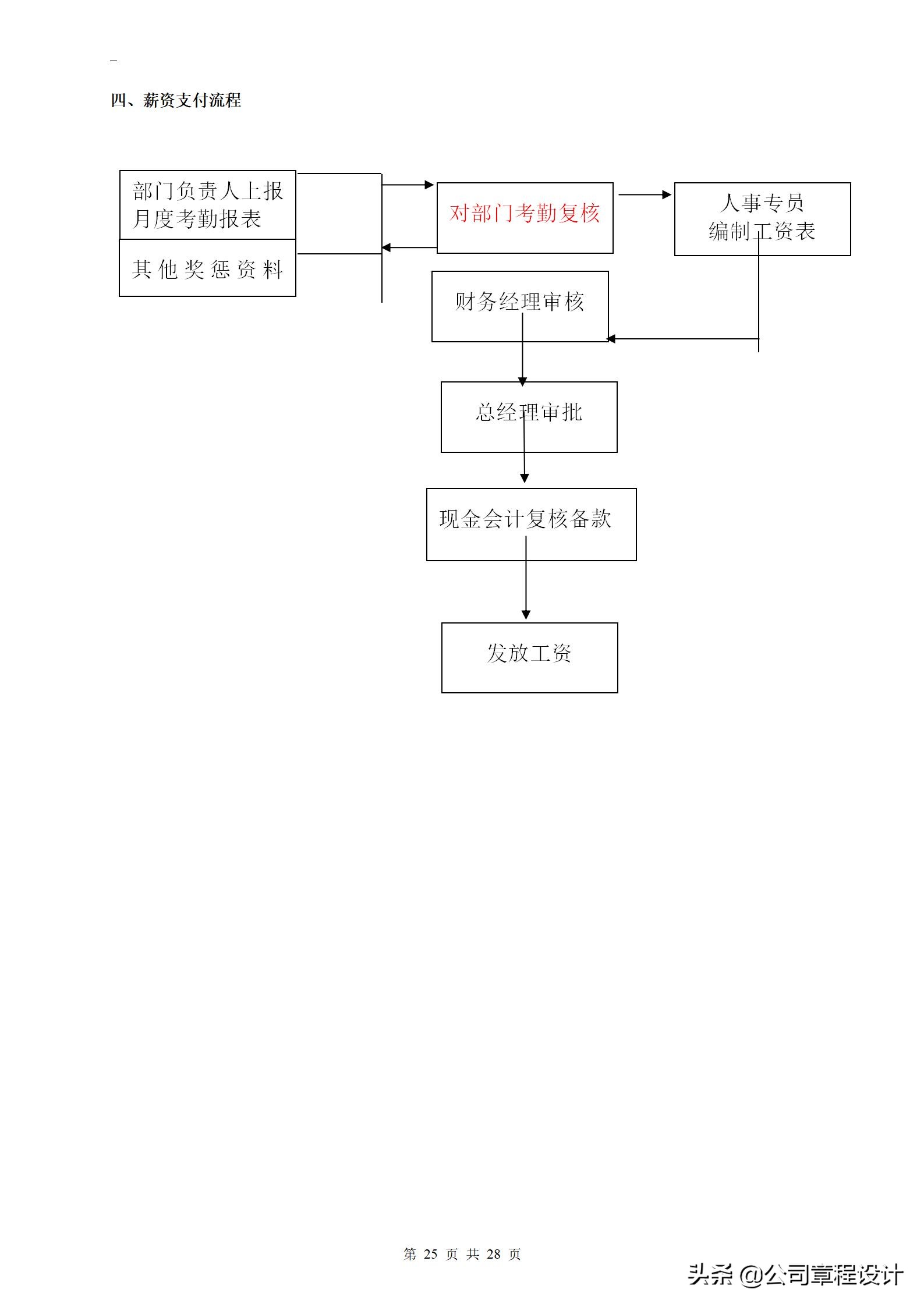 新编财务管理制度和流程图