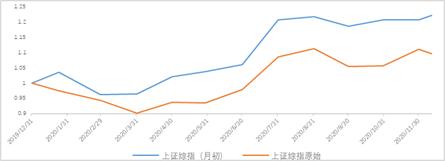 每个月的什么时候更适合定投？